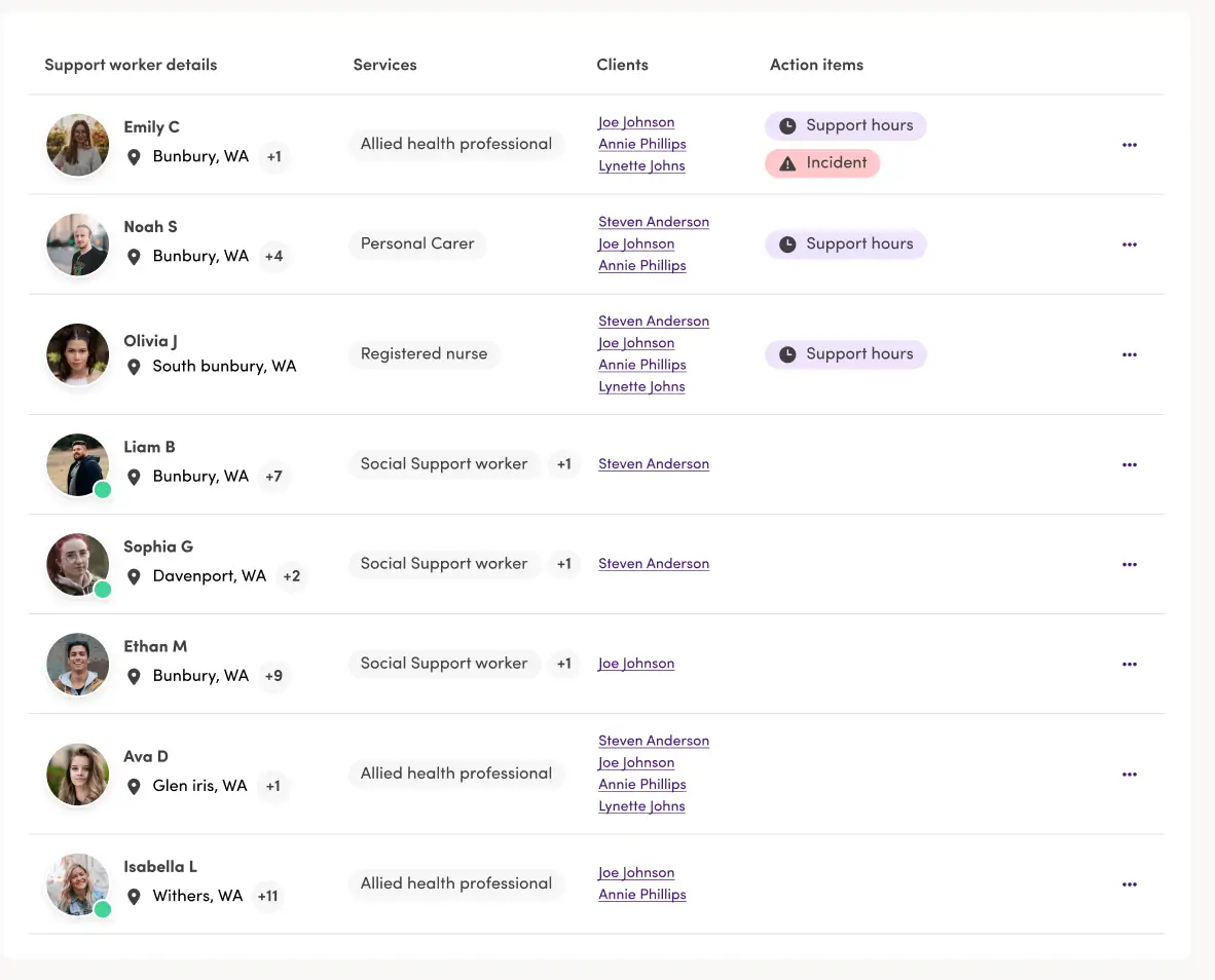 A screenshot of the Mable platform showing the table view for coordinators and providers.