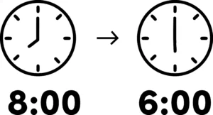 Illustration of one clock showing the time 8:00 am with an arrow to another clock showing the time 6:00 pm